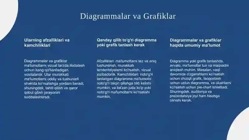 Natijalarni vizual shaklda taqdim etish usullari 4
