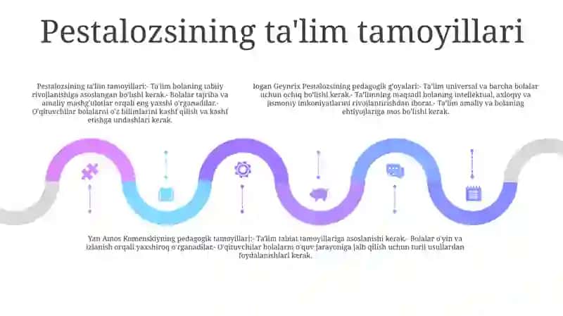 Iogann Genrix Pestolossiyning Pedogogik Ĝoyalari. Yan Amos Kominiskiyning Pedogogik Ĝoyalari 4