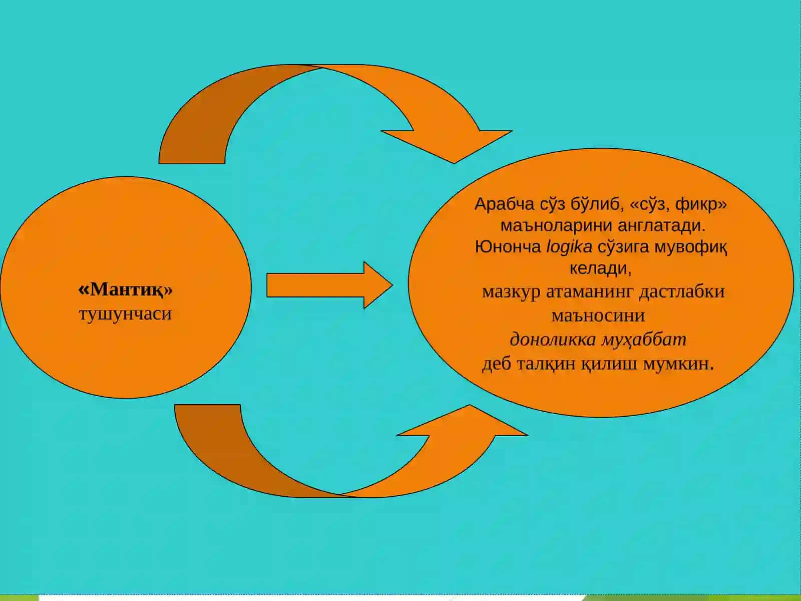 Фалсафа ва Мантиқ 4