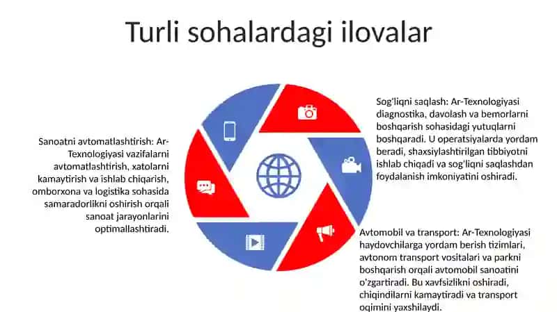 Ar-Texnologiyasi 4
