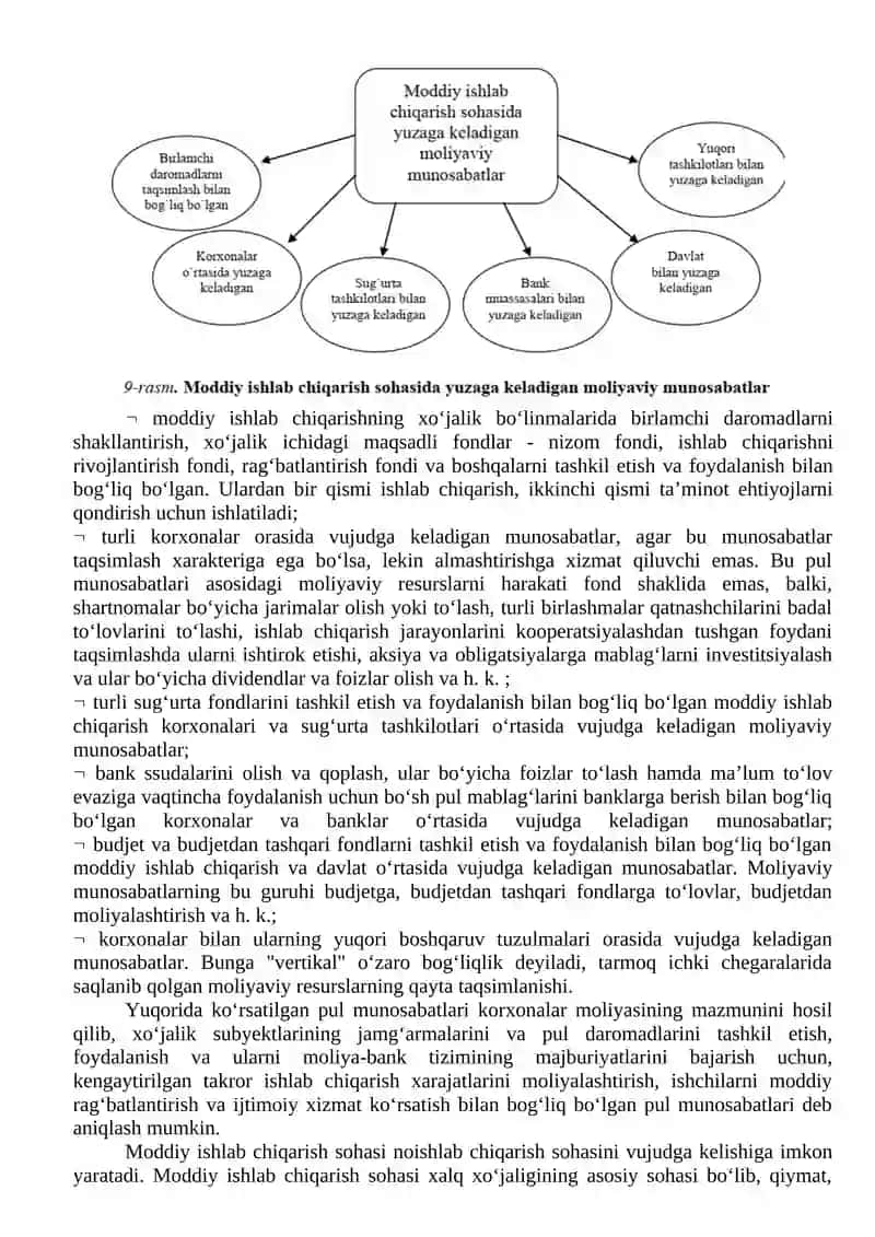 Davlatning moliyaviy salohiyati va uning xo‘jalik yurituvchi sub’yektlar moliyasi 4