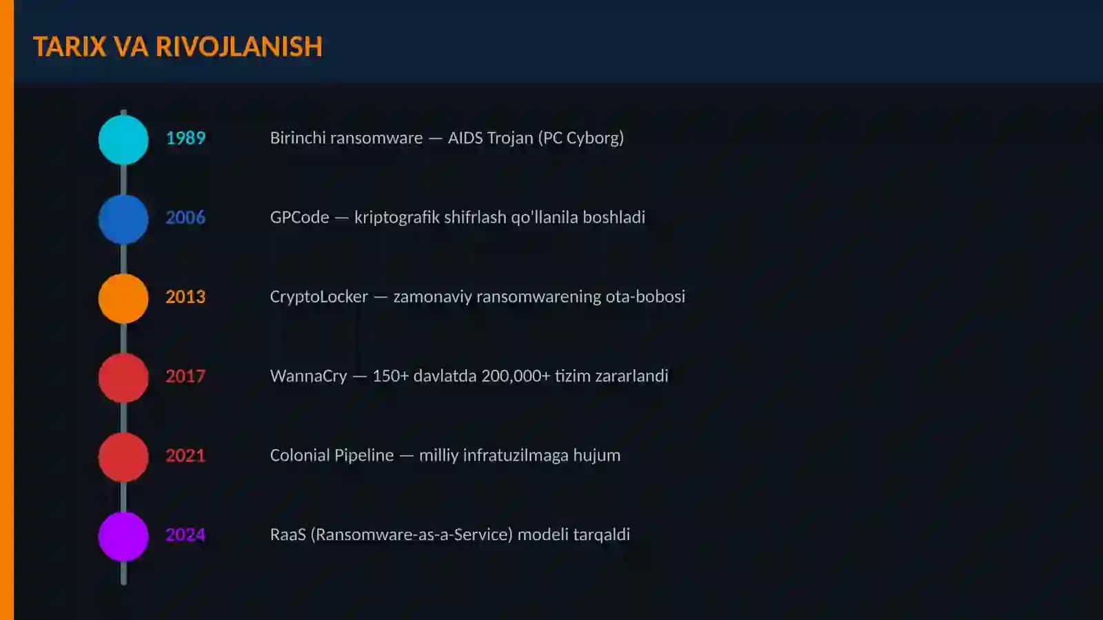 Ransomware tahdidlari Mustaqil ish prezentatsiya 4