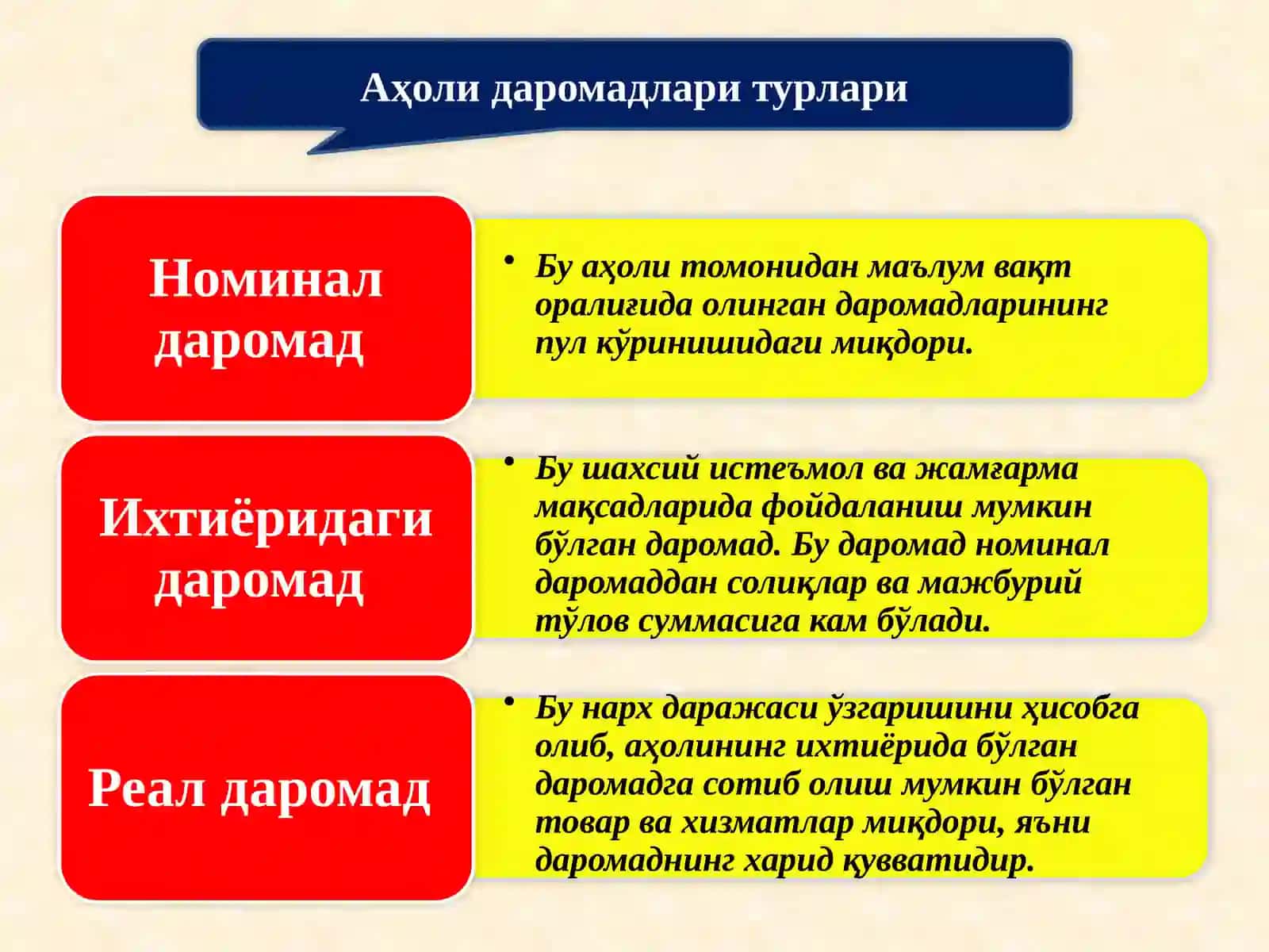Аҳоли даромадлари 4