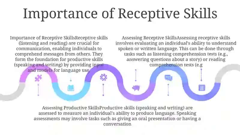 Assessing Receptive And Productive Skills 4