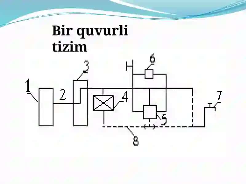 Issiqlik Ta'minoti Tizimlari 4