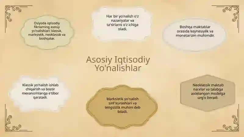 IXI asr oʻrtalarida osiyodagi iqtisodiy fikirlar 4