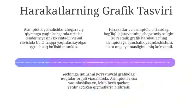 Asimptotik Yo'nalishlar 4