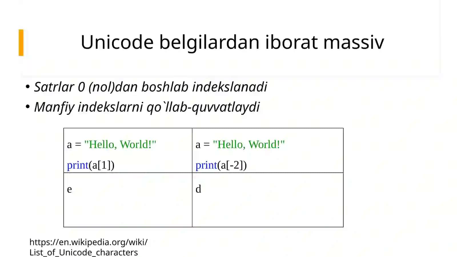 Pythonda string va string metodlari. Formatlab chiqarish 4