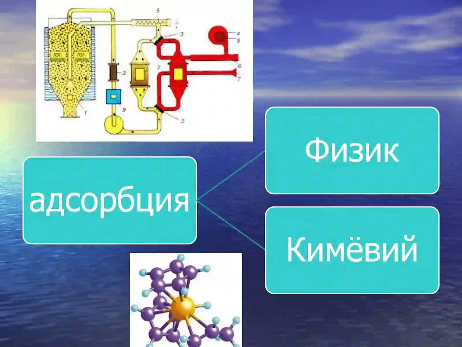 АДСОРБЦИЯ ВА ИОН АЛМАШИНИШ ЖАРАЁНЛАРИ 4