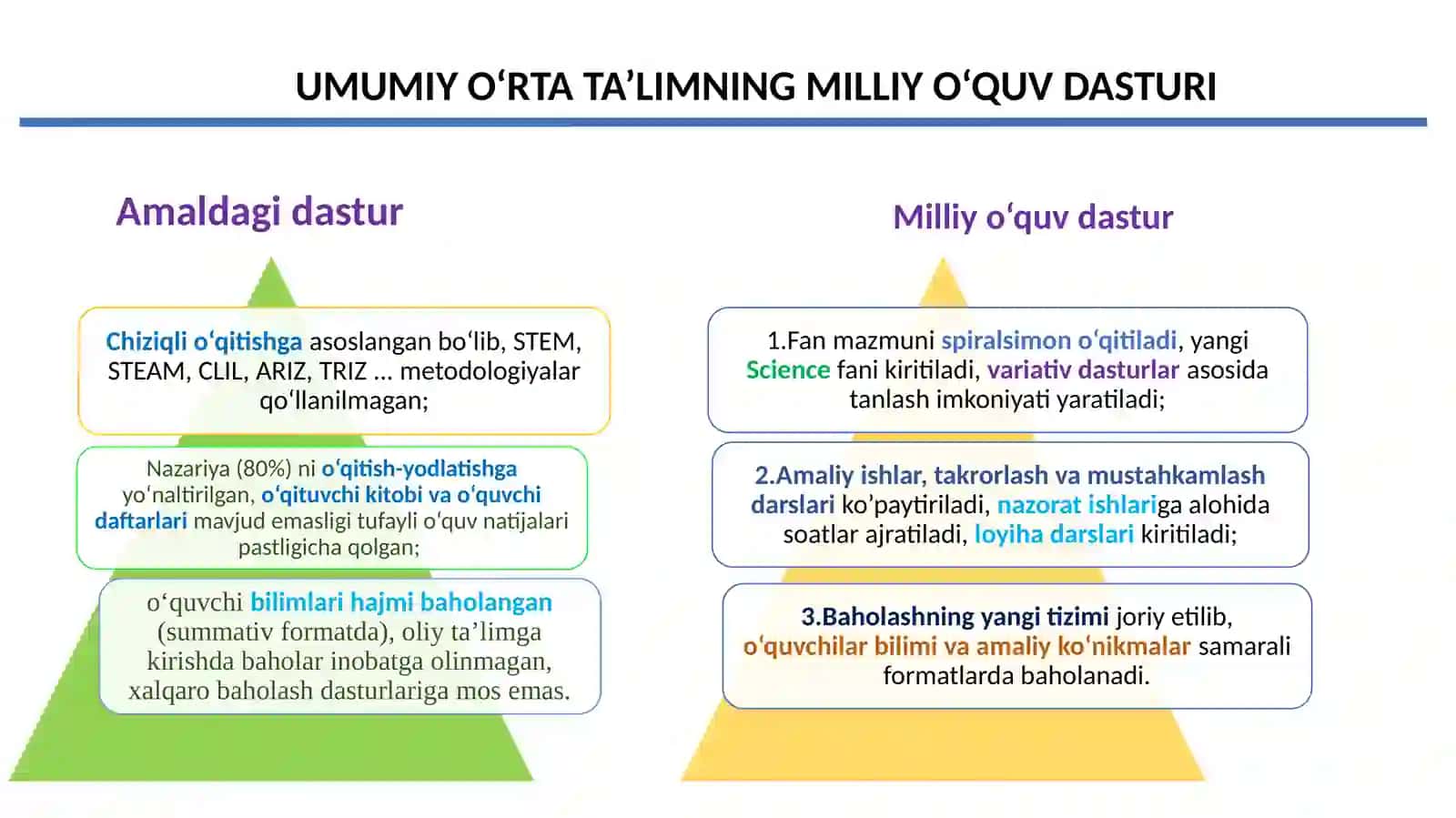 Milliy o’quv dastur va yangi darsliklar bilan tanishish 4