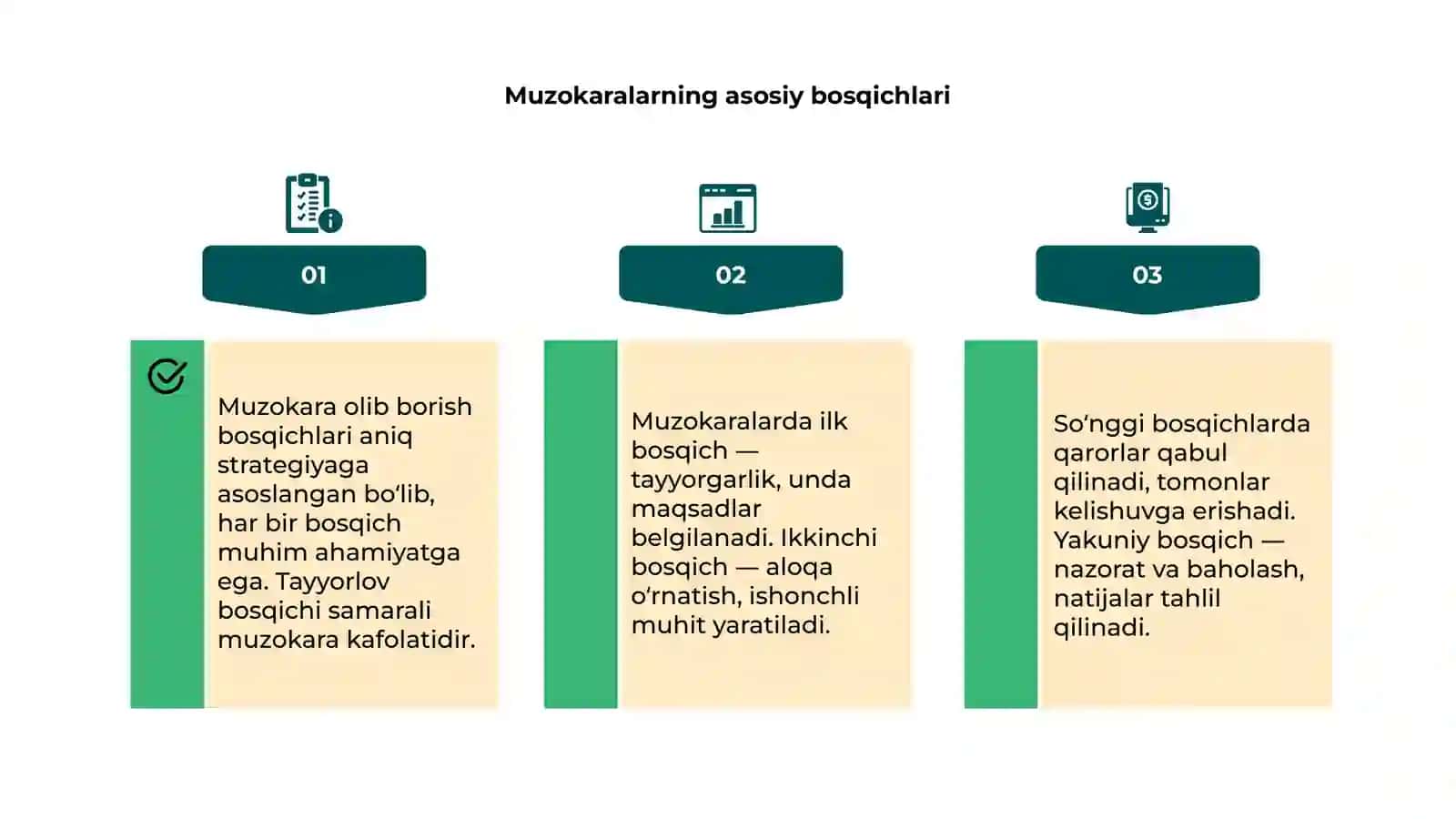 Muzokara olib borish va ishontirish texnikasi 4