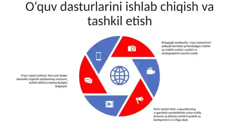 Ta'limning tarixiy evolyutsiyasi 4