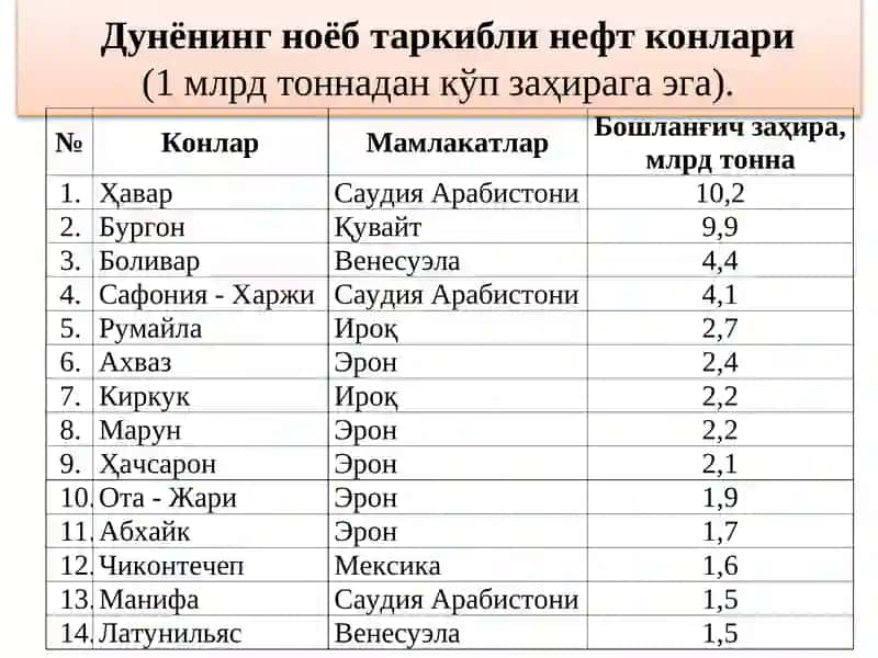 Нефт ва газни қазиб чиқариш тарихи 4