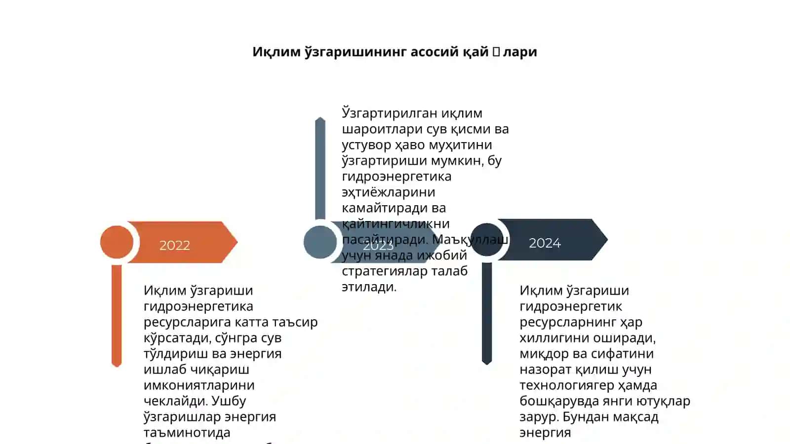 Иқлим ўзгаришининг гидроэнергетик ресусларга тасири 4