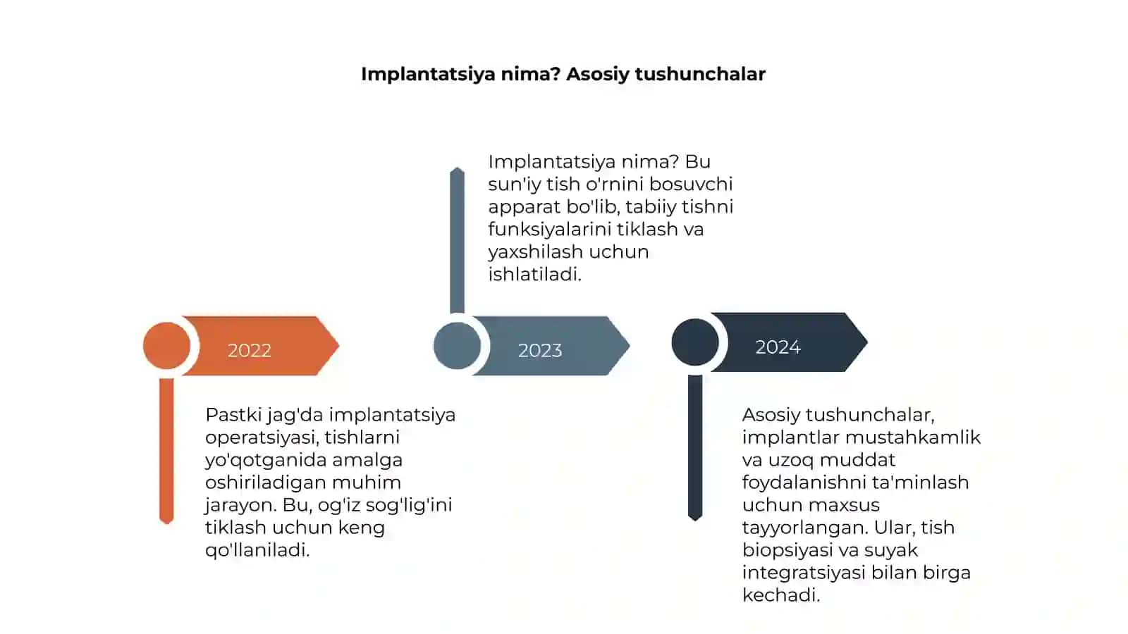 Dental implantatsiya pastki jag'da ôtkaziladigan operatsiya augmentatsiya 4