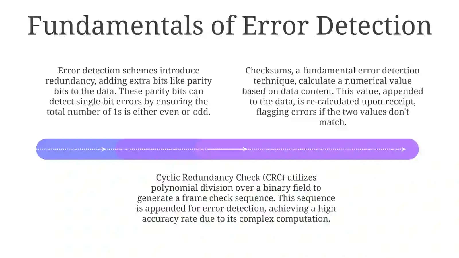 Error correction techniques 4