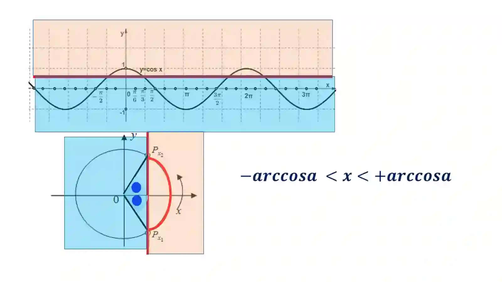 Trigonometrik tengsizliklar 4