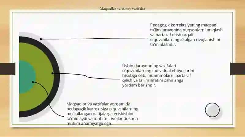 Pedagogik korrektsiyaning maqsadi va vazifalari 4