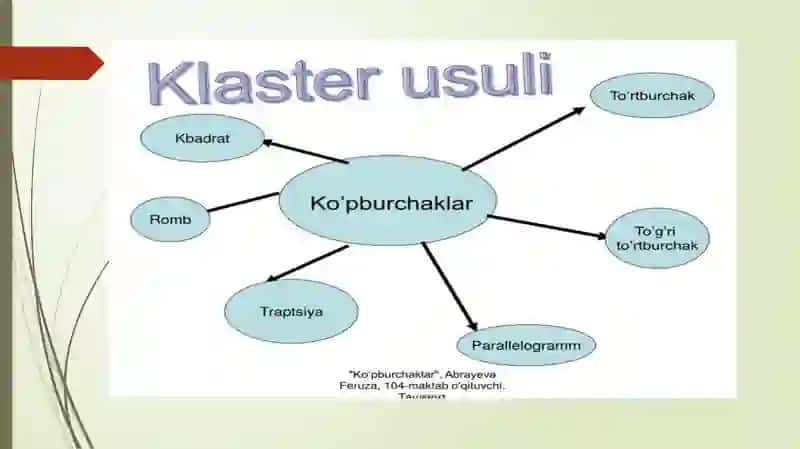 MATEMATIKA MASALA YECHISH BO’YICHA PRAKTIKUMI 4