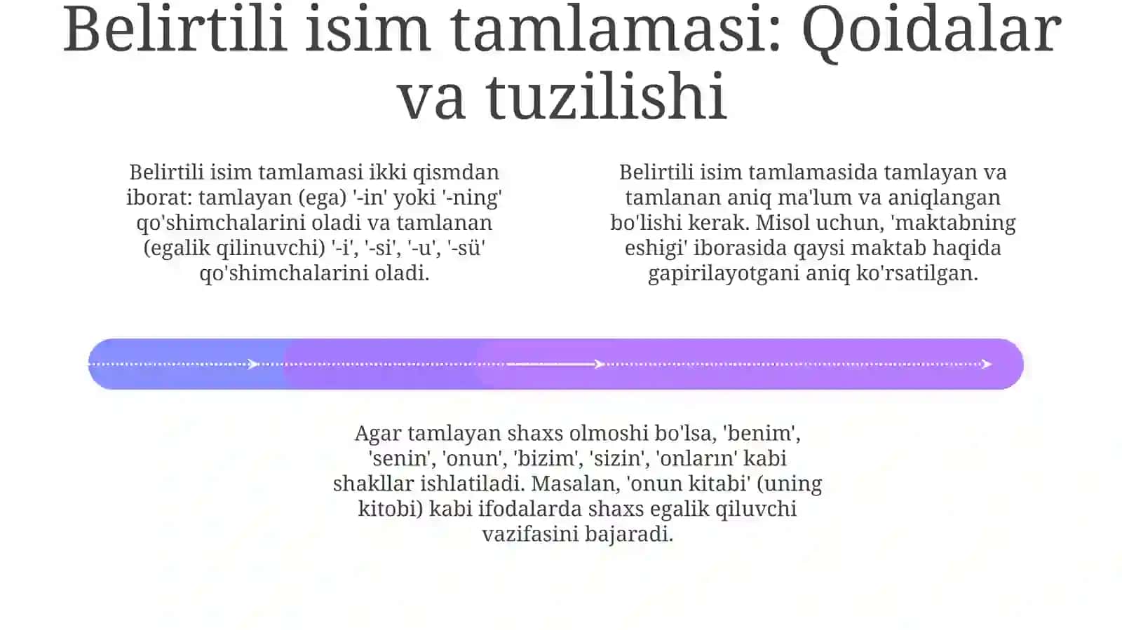 Qaratqich aniqlovchining qoʻllanish qoidasini tushuntir slaydlarda 4