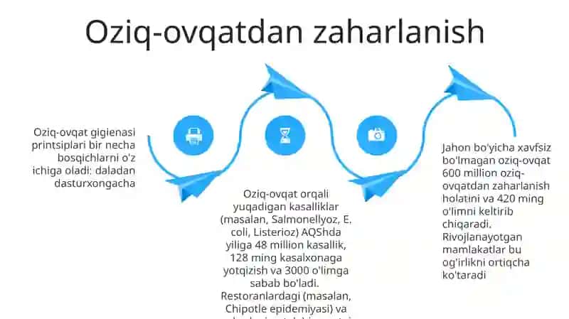 Zararkunandalarga qarshi kurash IPM (Integratsiyalashgan Zararkunandalarga qarshi Kurash) strategiyasi 4