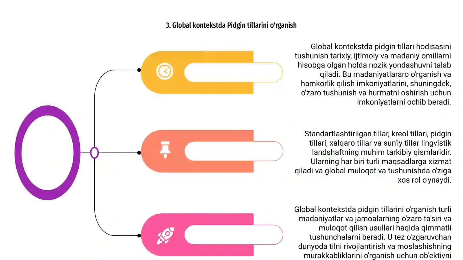 Me’yorlashtirilgan tillar. Kreol tillar. Pijin tillari. Xalqaro tillar. Sun’iy tillar. 4