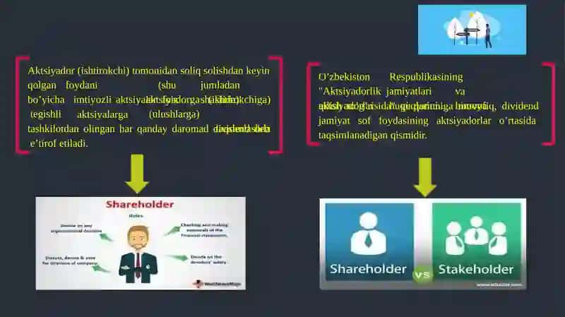 KORPORATSIYALARDA DIVIDENDSIYOSATI 4