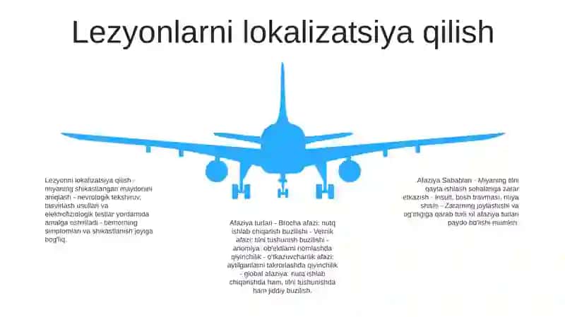 Afaziya Sabablari 4