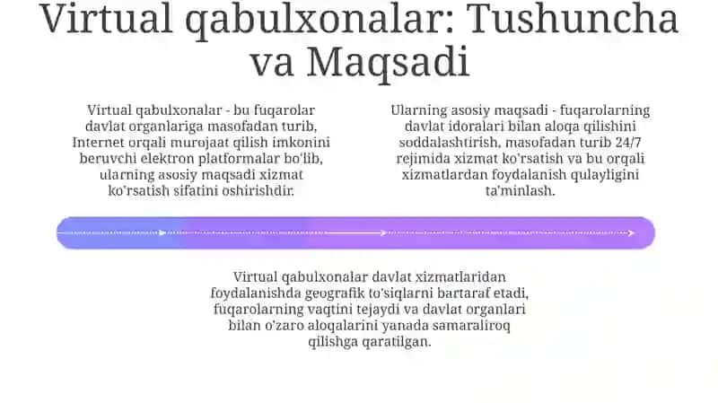 Virtual qabullarning ochilishi: Nega 2016-yil sentyabr? 4