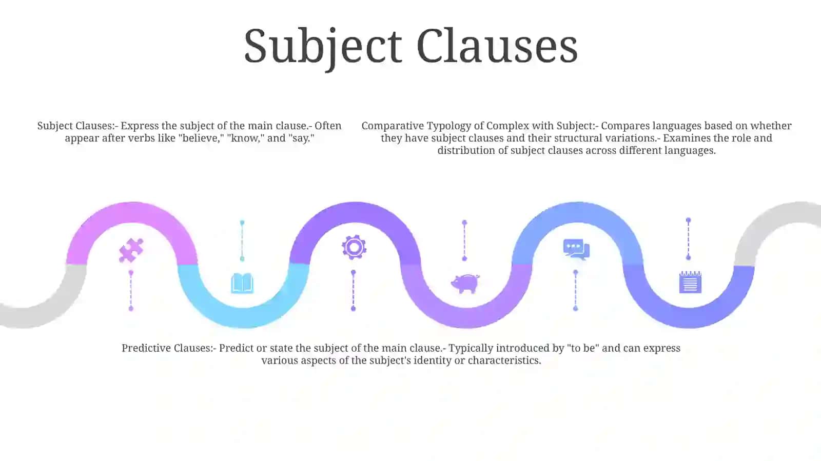 Comparative Typology Of Complex With Subject, Predictive, Object And Attributive Clauses 4