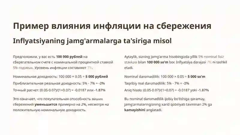 Inflyatsiyaning Jamg'armalarga Ta'siri va Kredit Olish Tartibi 4