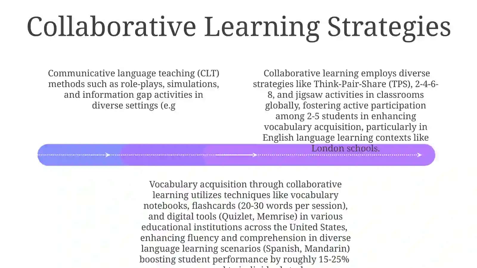 Communicative methods in teaching vocabulary 4