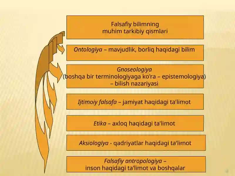 Fаlsafafaniningpredmeti, vazifalari 4