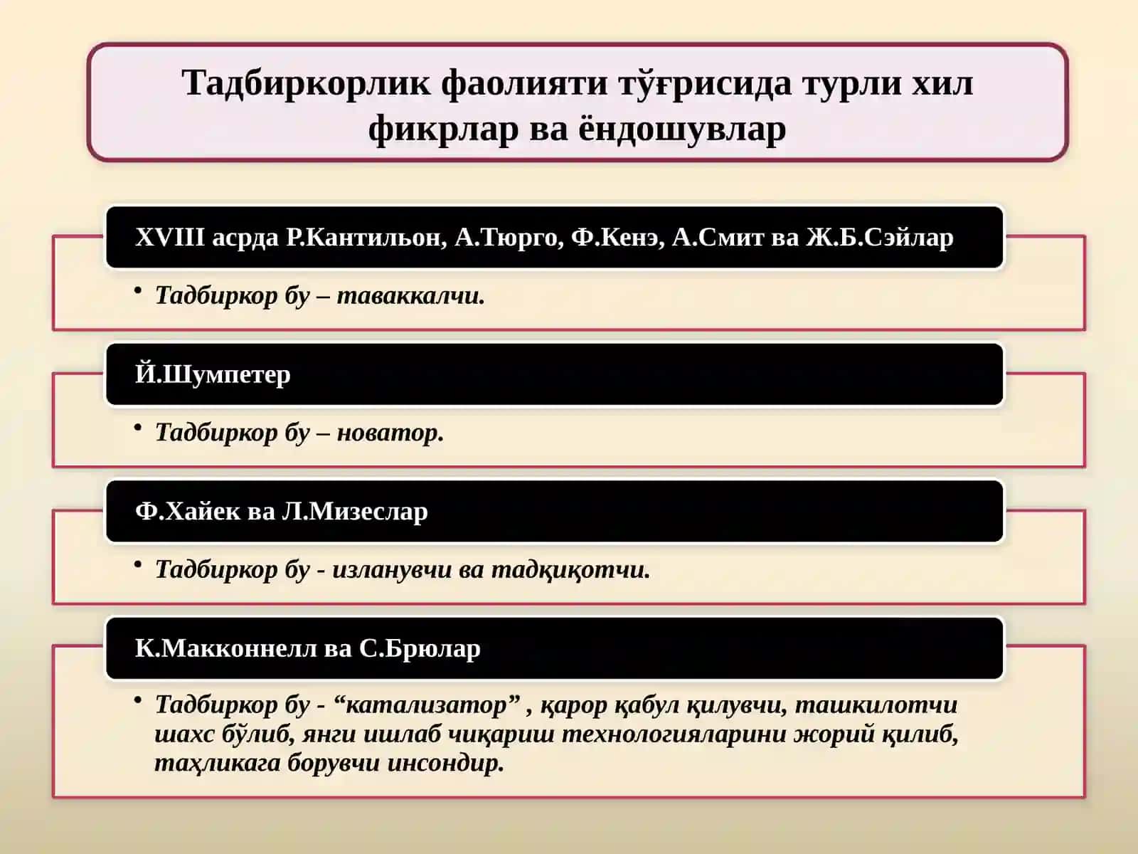 Тадбиркорлик ва тадбиркорлар фаолиятининг кафолатлари тўғрисида 4