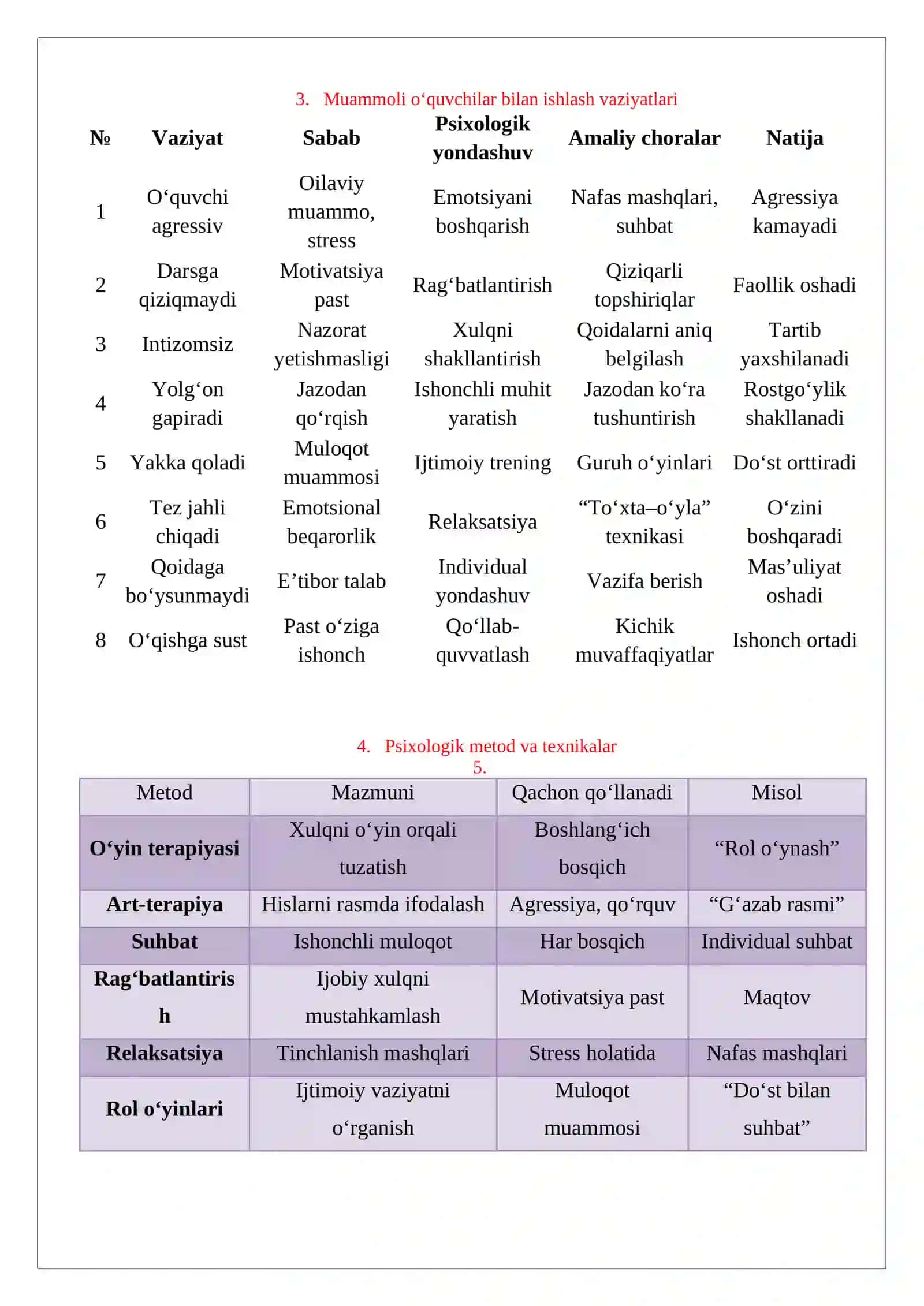 Tarbiyasi qiyin o‘quvchilar bilan ishlashning psixologik asoslari 4