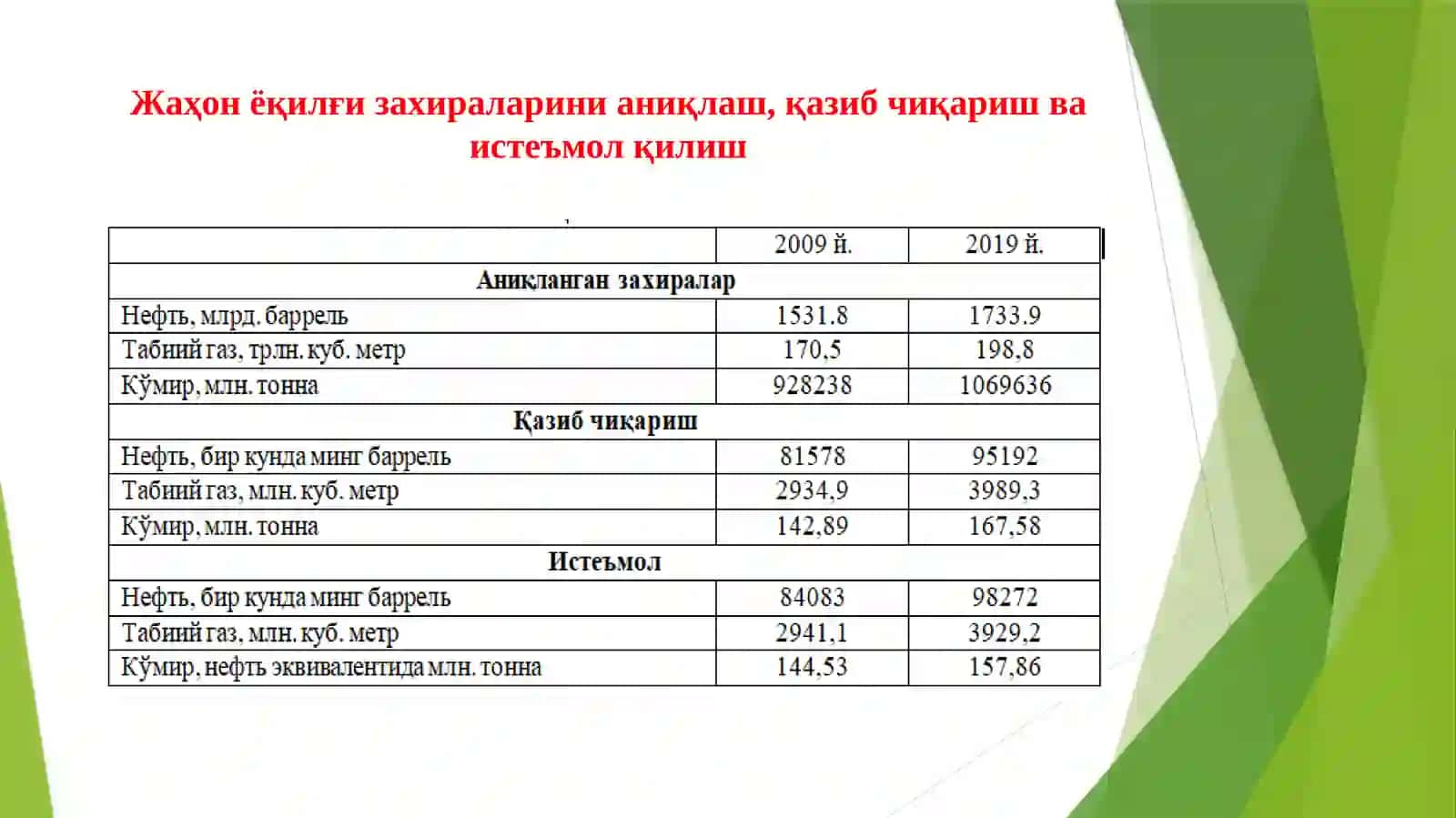 “Яшил Иқтисодиёт”ГА ЎТИШНИНГ ЗАРУРИЯТИ, ДАСТАКЛАРИ 4