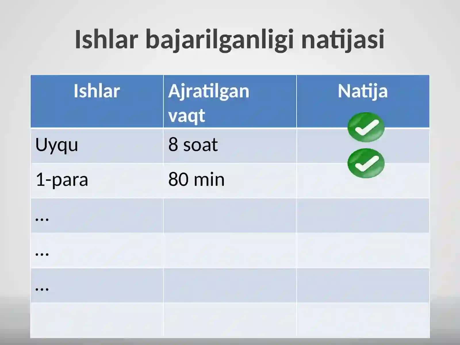 Vaqt taqsimoti (Time management) 4