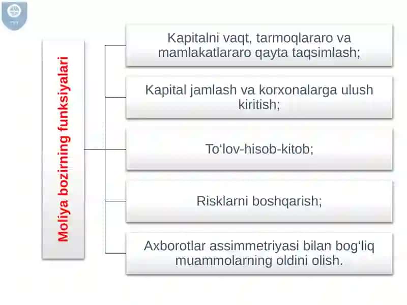 Moliyaviy koʻrsatkichlar va ularning qoʻllanilishi 4