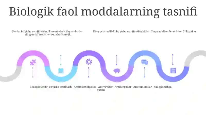 Biologik Faol Moddalar 4