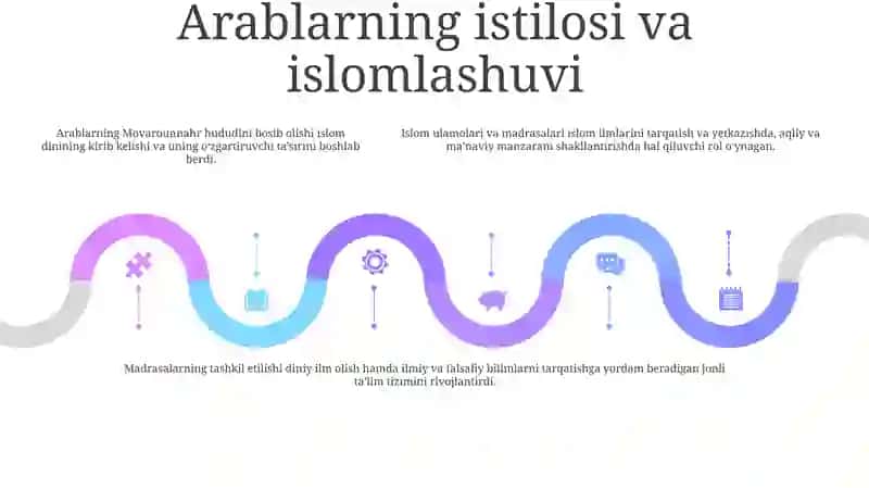 Islom Dinining Tarqalishi Va Madrasa Ta'Limi Shakllanishining Ijtimoiy Madaniy Hayotga Ta'Siri 4