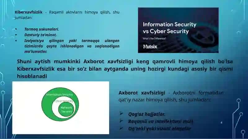 KIBERXAVFSIZLIK SIYOSATI TUSHUNCHASI VA FANGA 4