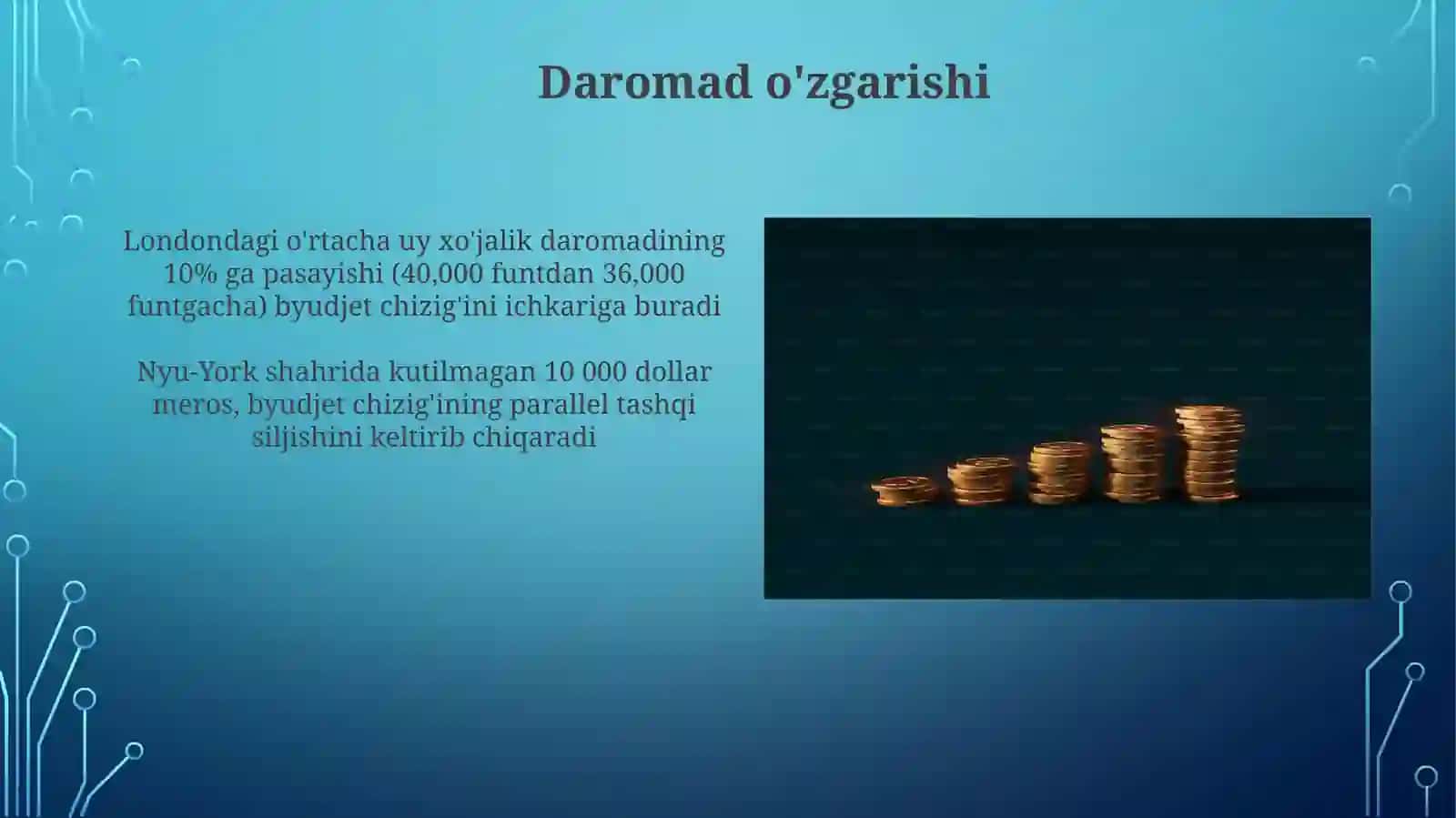 Byudjet Chizig'i Qo'llanmalari 4