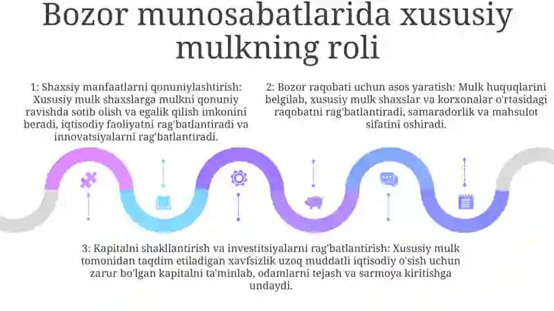 Bozor Munosabatlarining Rivojlanishi Xususiy Mulkchilikning Ahamiyati 4