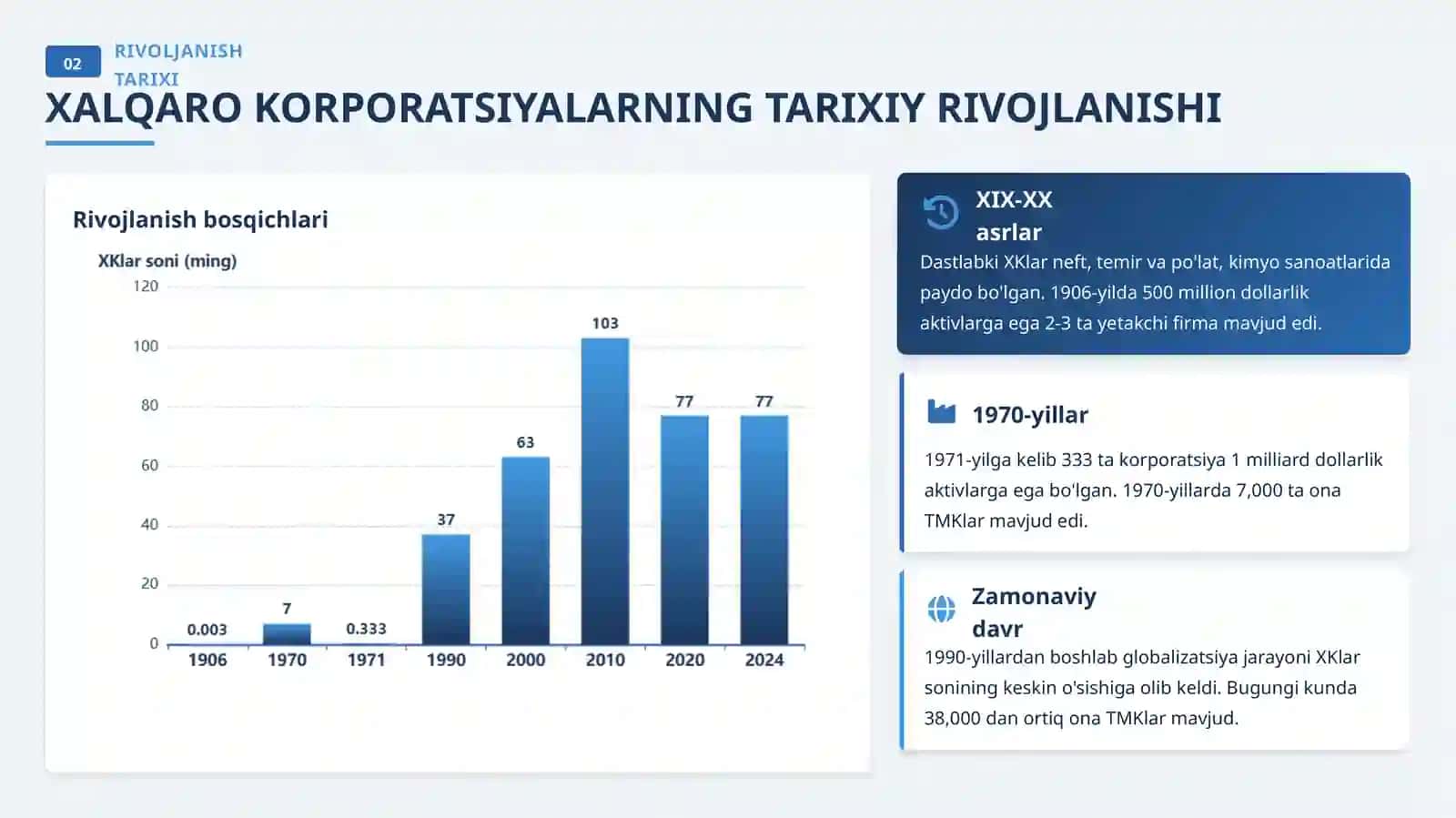 XALQARO MOLIYA MUNOSABATLARI SUBYEKTI SIFATIDA 4