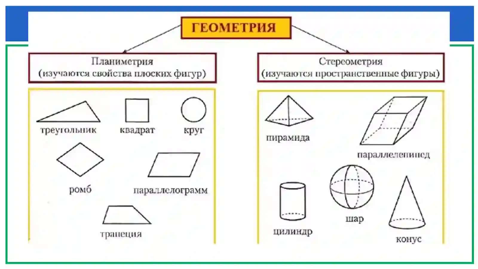 Geometriya elementlari (Fazoviy geometrik shakllar va ko‘pyoqlar) 4