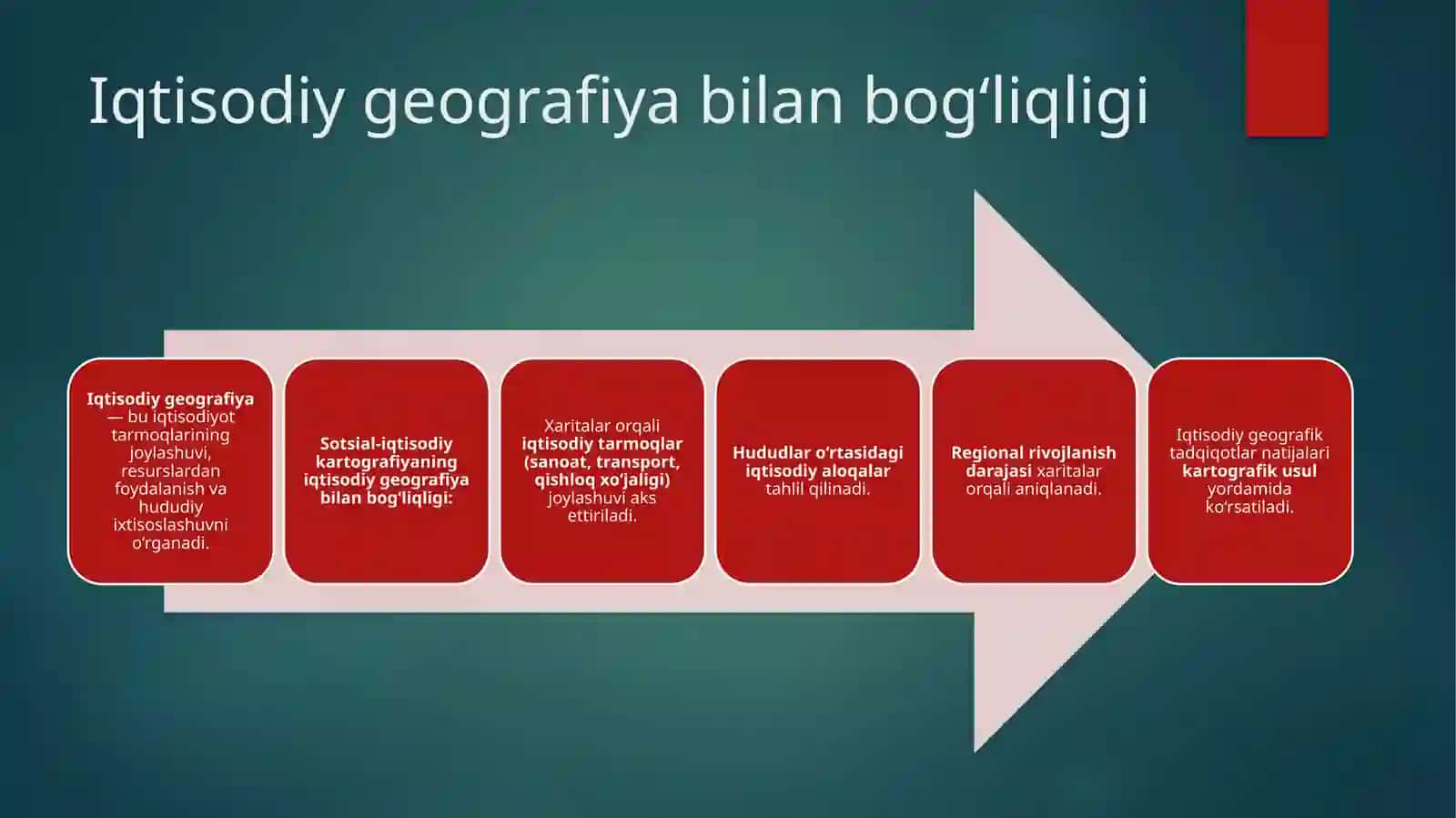 Sotsial-iqtisodiy kartografiya 4