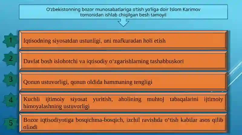O`zbekistonning eng yangi tarixi 4