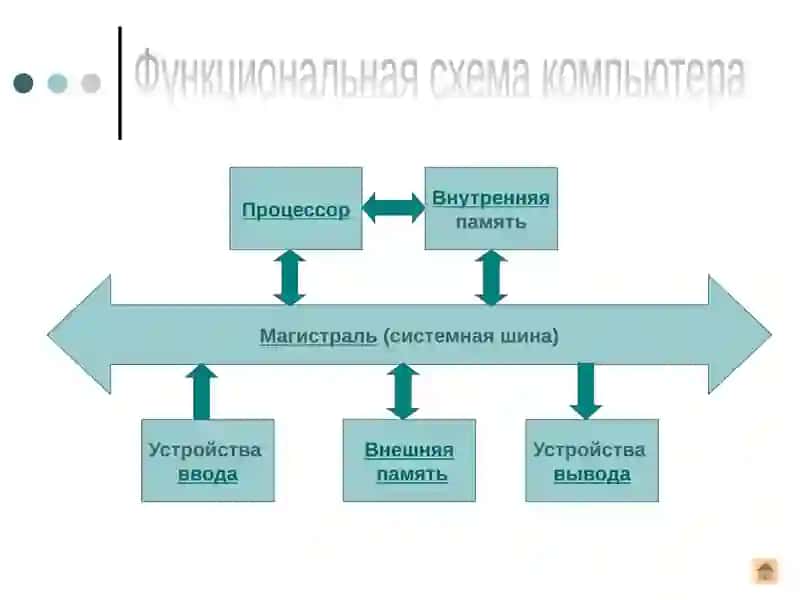 Компьютер 4