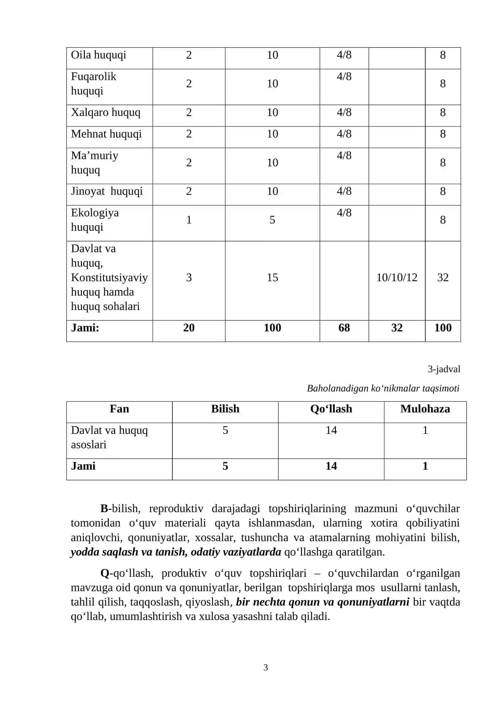 11-sinf Huquq 2024-2025 imtihon biletlari. 4