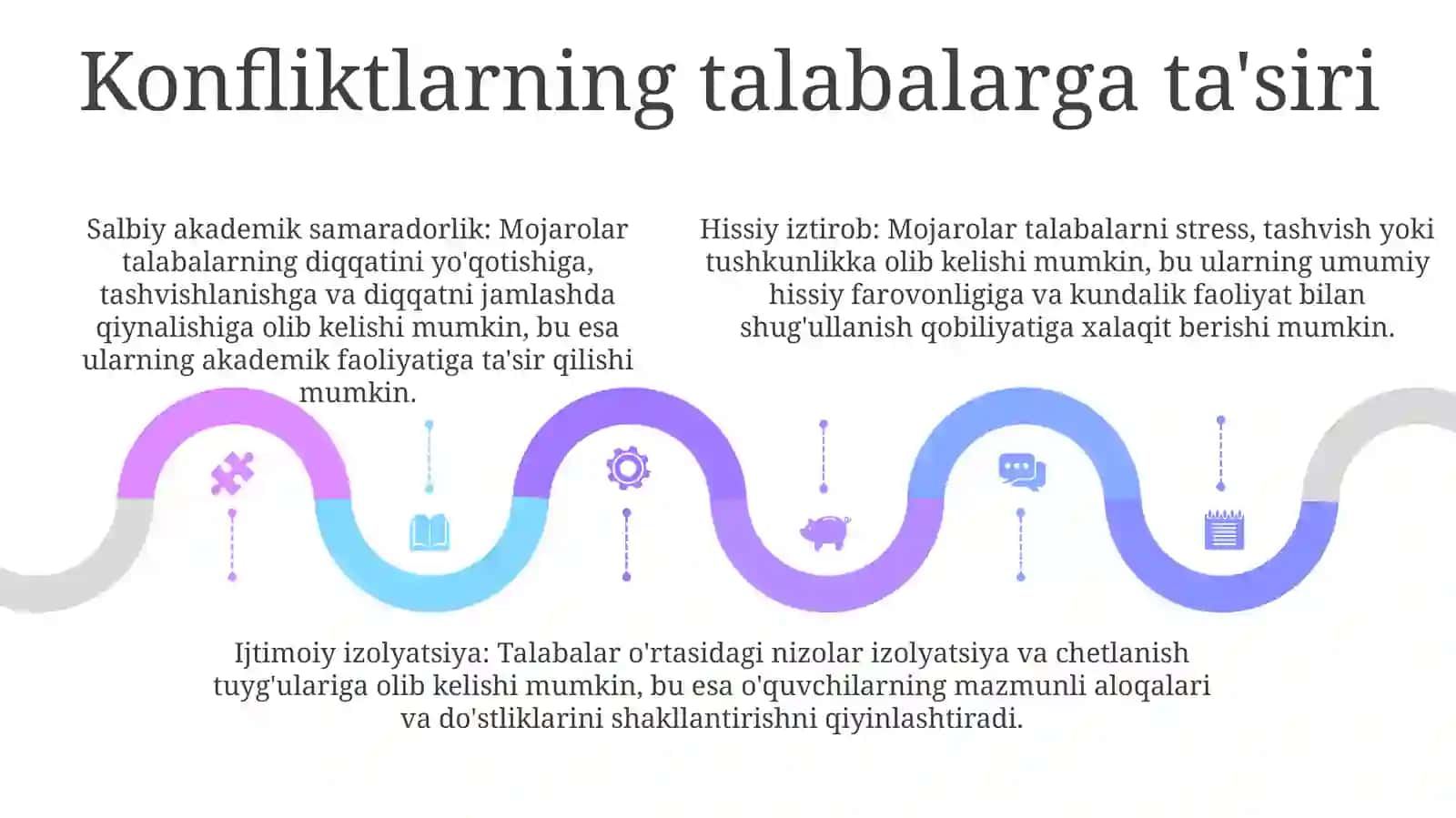 Òquvchilar Va TengdoshlarOrasidagiKonfliktlar 4